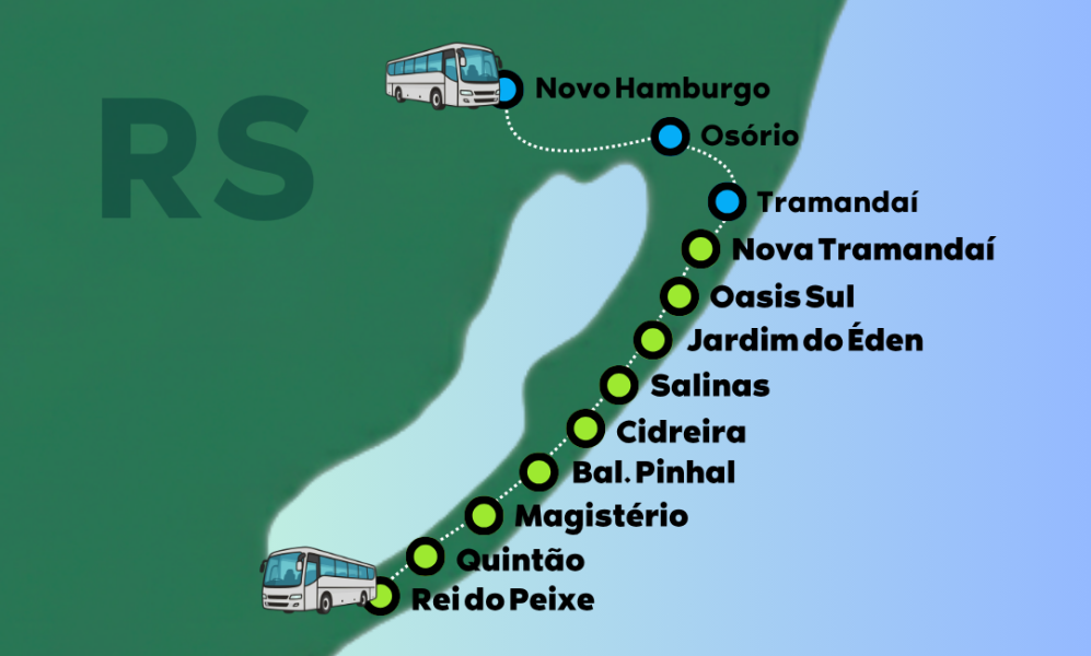 Novo Hamburgo volta a ter ônibus para praias do sul do Litoral Norte após seis anos
