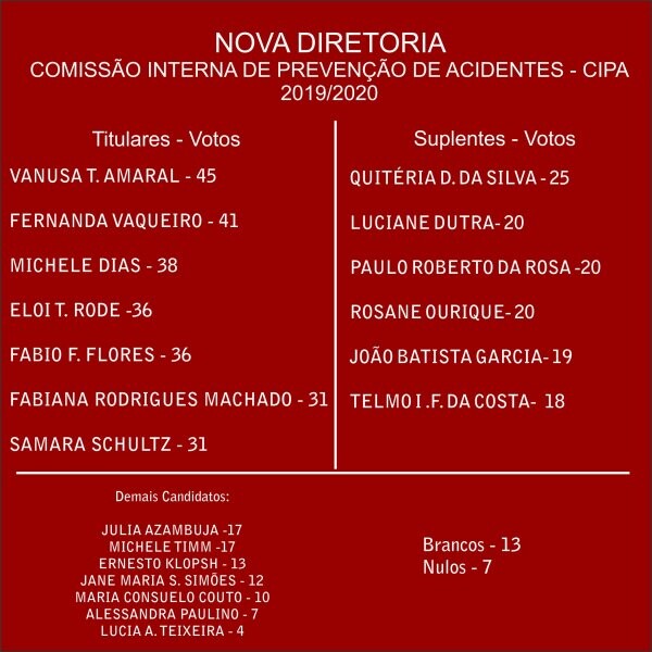 definidos-novos-titulares-e-suplentes-da-cipa